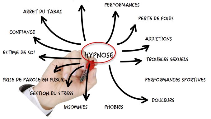 Les différents champs d’applications de l’hypnose !